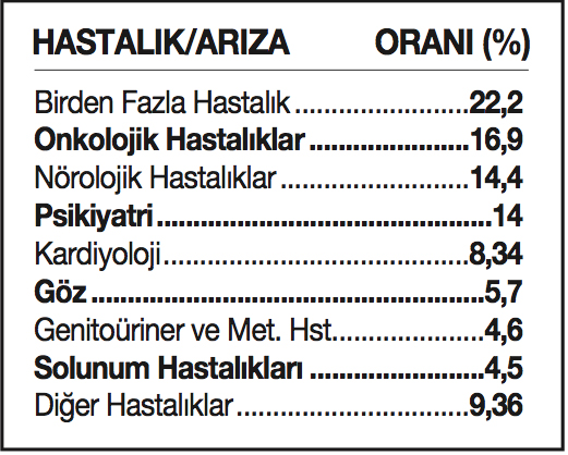 Ne Zaman Emekli Olabilirim? sorusunun cevabı burada! (SSK ve Bağkur'dan Nasıl Emekli Olurum?)